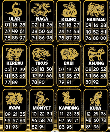 Permainan Togel Shio