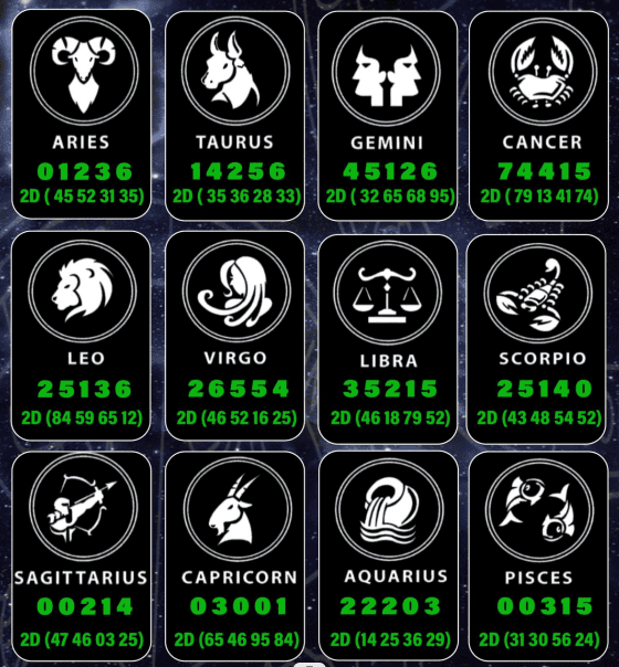 Permainan Togel Zodiac