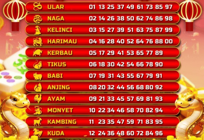 Shio Macan Dunia Togel