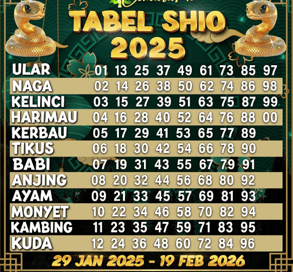Shio Ular Togel