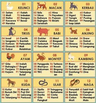 Shio Kuda Dunia Togel