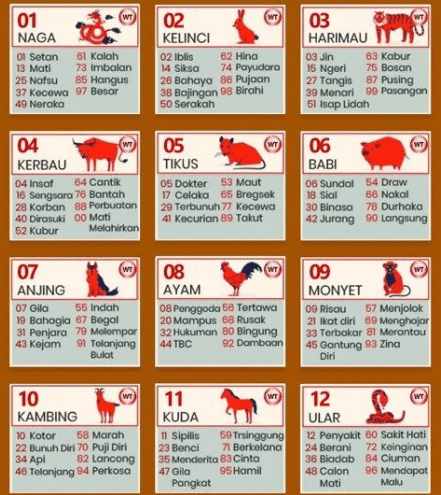 Shio Monyet Dunia Togel