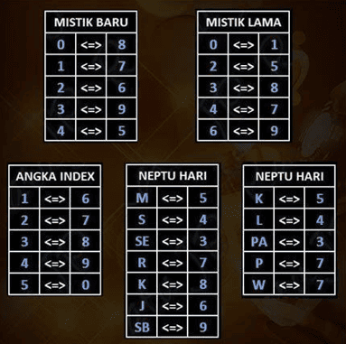 Cara Memilih Angka Togel